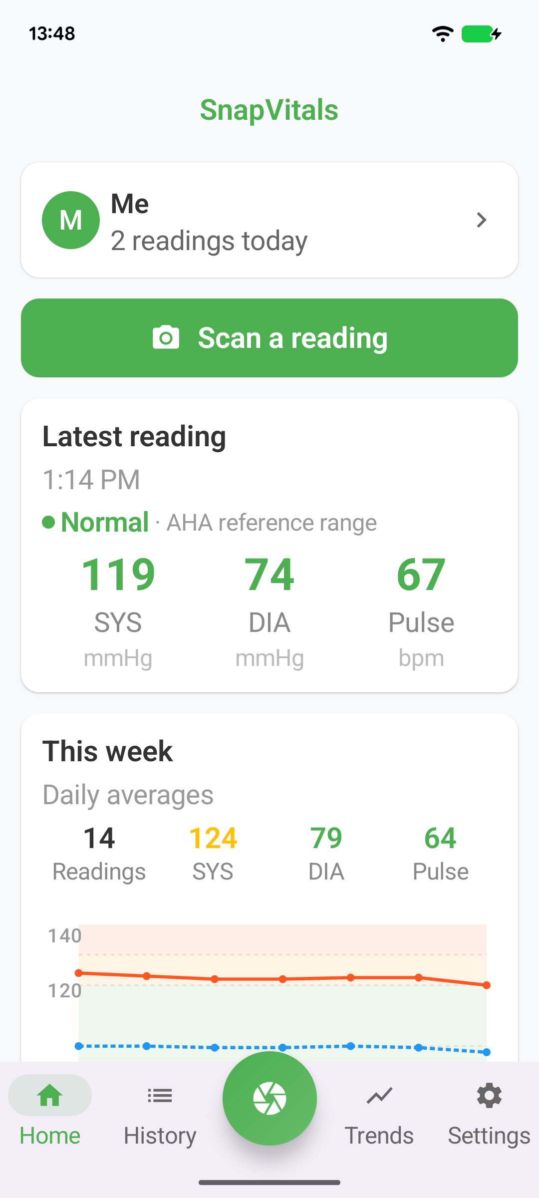 A record for every day