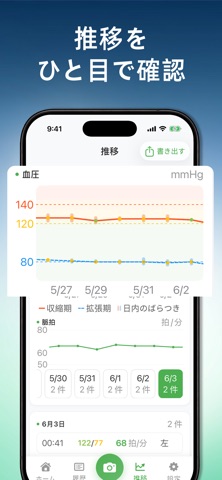 推移を、わかりやすく